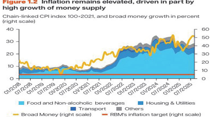 Easing prices bring hope for policy rate cut—RBM