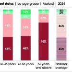 Stalled economy strands job seekers – The Times Group