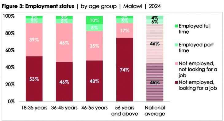 Stalled economy strands job seekers – The Times Group