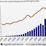World Bank rues economic distortions – The Times Group