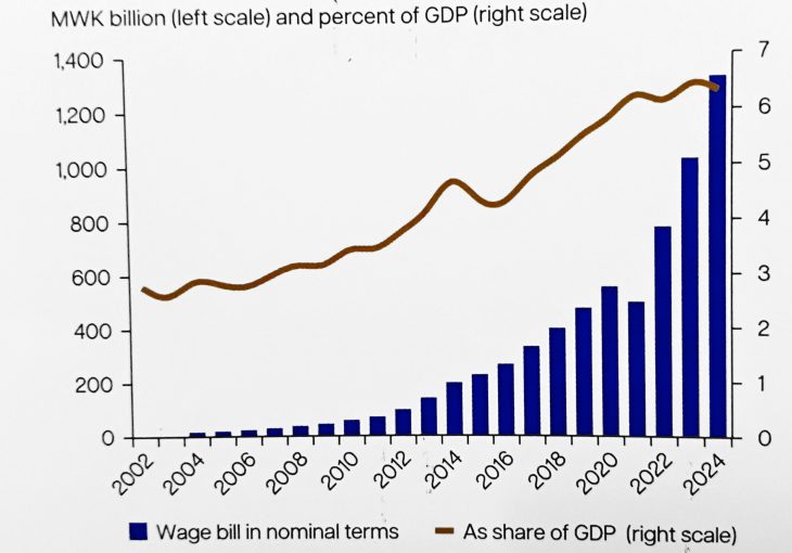 World Bank rues economic distortions – The Times Group