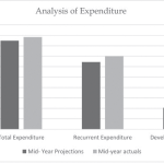 Trade deficit still wide, exports decline—report