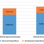 Deficits show policy failure—economists - Nation Online