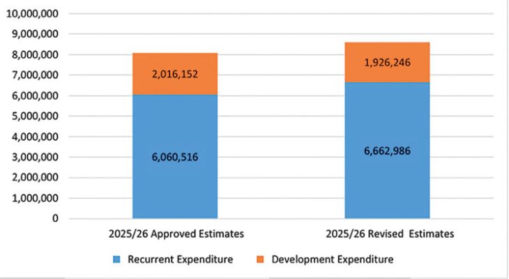 Deficits show policy failure—economists - Nation Online