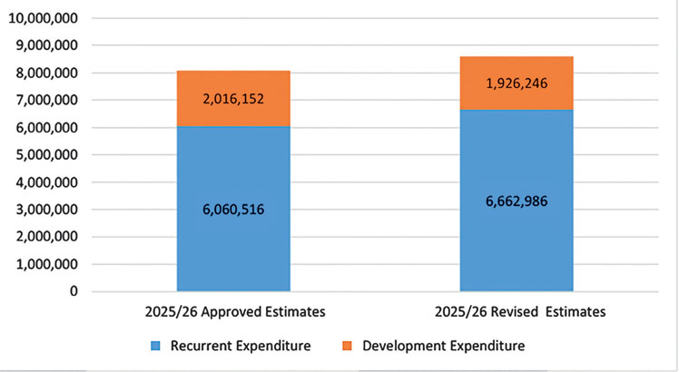 Deficits show policy failure—economists - Nation Online