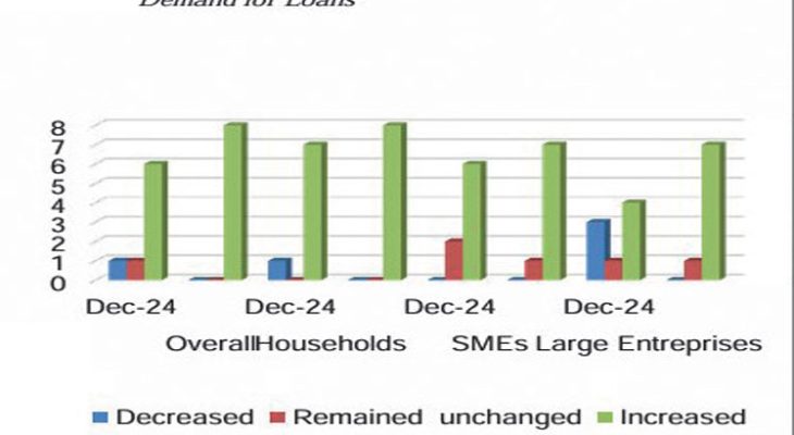 Microfinance sector  in mixed performance