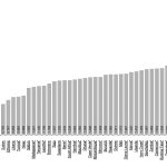 Malawi’s fuel prices highest in Africa – The Times Group