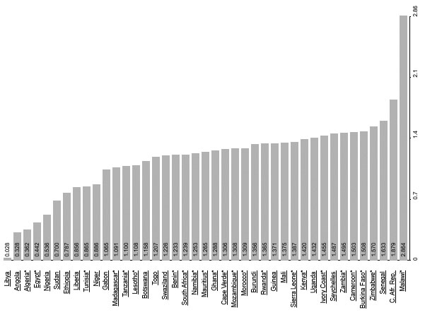 Malawi’s fuel prices highest in Africa – The Times Group
