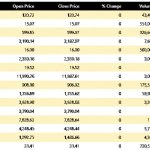 Malawi Stock Exchange records mixed trading in second week of 2026 – The Times Group