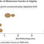 Bad loans decline­­—report - Nation Online