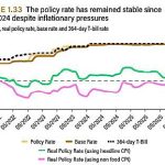 Ecama, businesses welcome rate cut