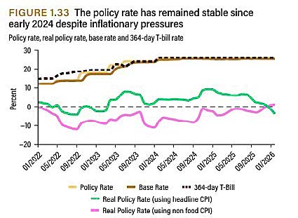Ecama, businesses welcome rate cut
