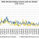 Malawi urged to unify exchange rates, economists warn of risks