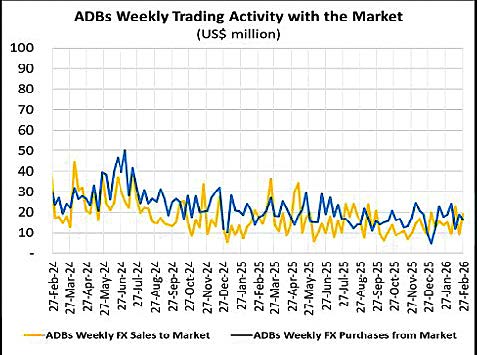 Malawi urged to unify exchange rates, economists warn of risks