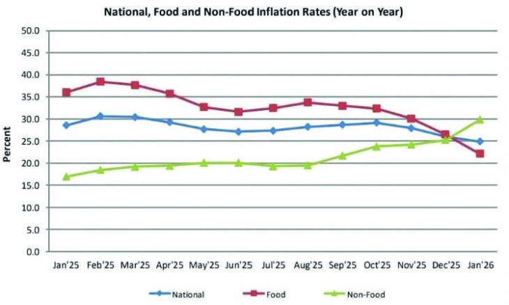 Reserve Bank targets single-digit inflation – The Times Group