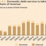 World Bank calls for structuredK16tn domestic debt reprofiling