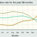 EIU sees annual average inflation surging to 29%