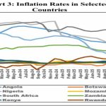 Inflation averages 24.2% in Q1, declines to 23.8%
