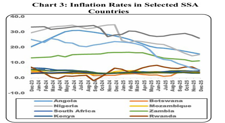 Inflation averages 24.2% in Q1, declines to 23.8%