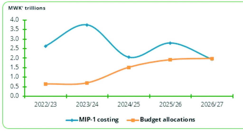 Long walk to middle income economy – The Times Group