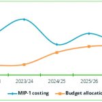 Long walk to middle income economy – The Times Group