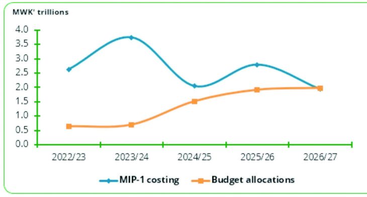 Long walk to middle income economy – The Times Group