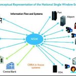 National single window key to unlocking trade