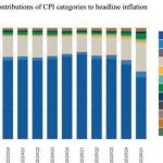 ECAMA urges action on runaway prices