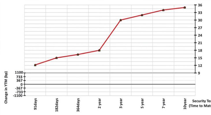 MSE loses K5TN in five months