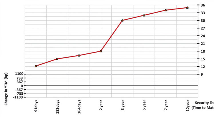MSE loses K5TN in five months