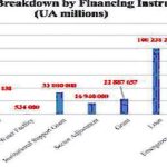 Debt crisis pushes Malawi to grants
