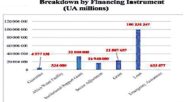 Debt crisis pushes Malawi to grants