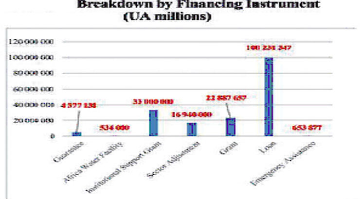 Debt crisis pushes Malawi to grants