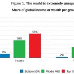 Malawi incomes behind regional peers—report