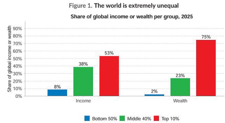 Malawi incomes behind regional peers—report