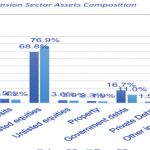 Pension funds urged to venture into real estate