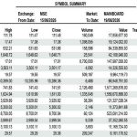Malawi Stock Market extends bearish run – The Times Group