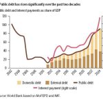 AU debt plan offers hope for Malawi
