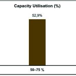 Private sector operating below capacity-MCCCI – The Times Group