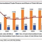 Ray of hope for local exporters