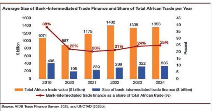 Ray of hope for local exporters