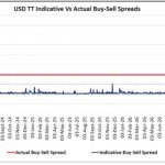 Unit sees renewed IMF push for devaluation