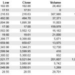 Listed firms point to profitability rise – The Times Group