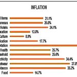 Businesses brace for price squeeze