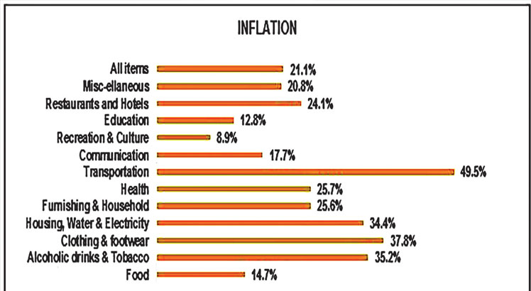 Businesses brace for price squeeze
