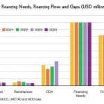 PPPs fail to attract private capital—AfDB