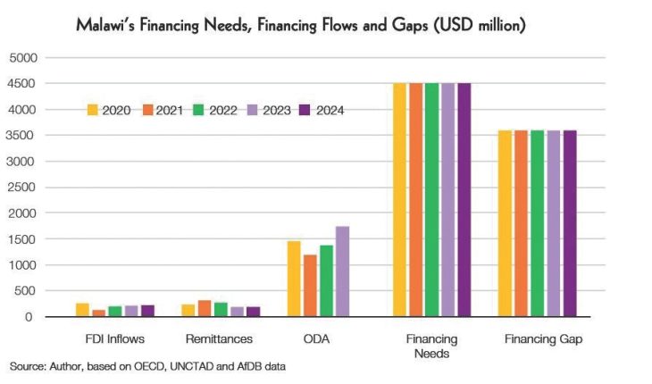 PPPs fail to attract private capital—AfDB