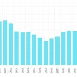 AfDB flags Malawi inequality risk – The Times Group