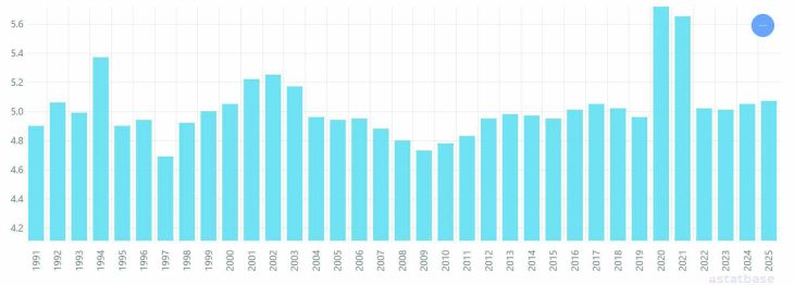 AfDB flags Malawi inequality risk – The Times Group