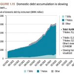 Debt distress clouds economy—network - Nation Online